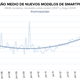 Imagen para el artículo titulado Cómo ha evolucionado el tamaño de los smartphones en los últimos años